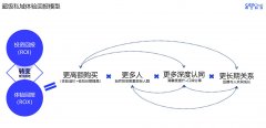 CEM领域黑马入局 策云科技完成千万级天使轮融资