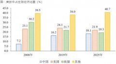 新味出道,后浪翻涌 2021年新锐食品生态链大会“云上论剑”